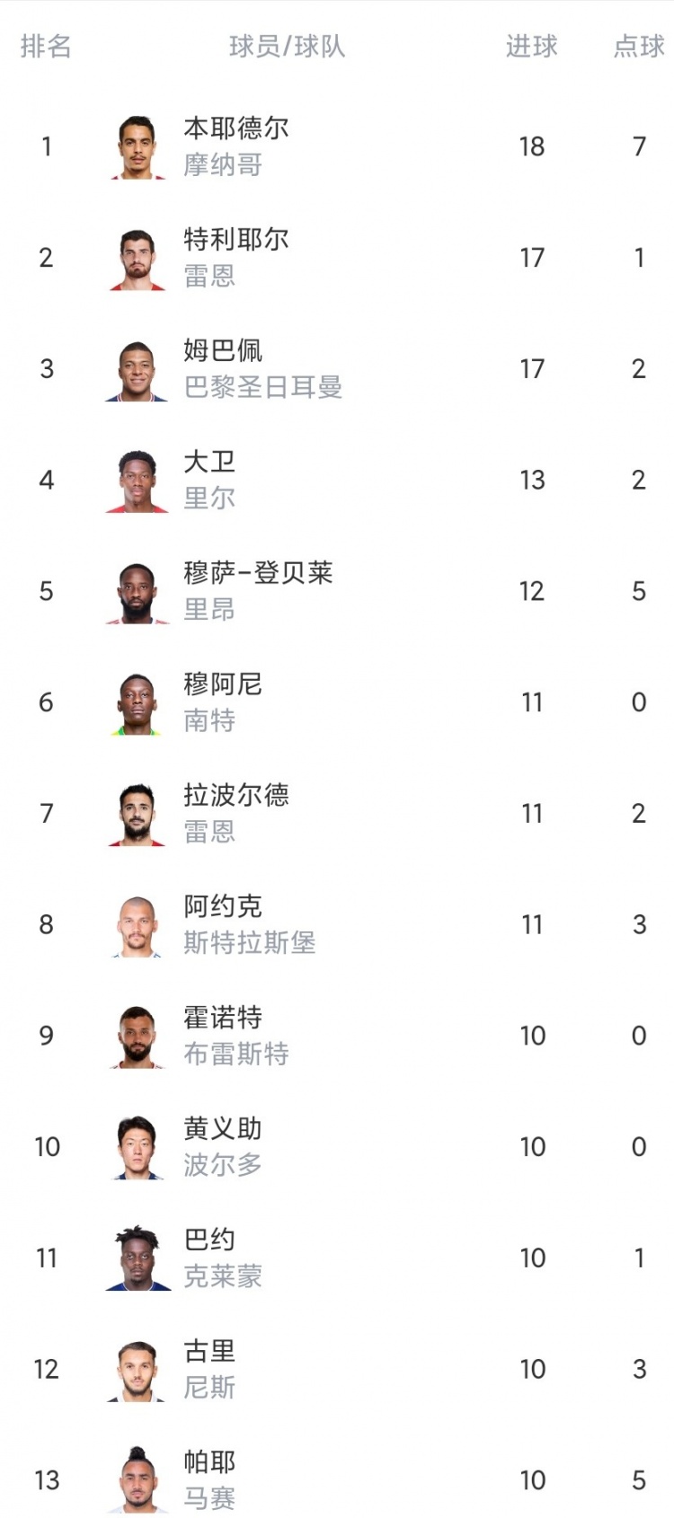 里尔客场战胜波尔多，继续领跑积分榜的简单介绍